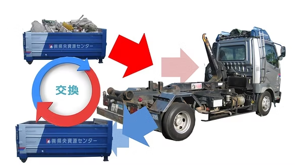 積替え/交換回収